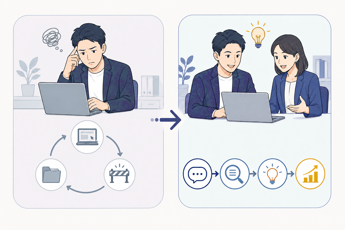 一人で試して行き詰まる状態と、AI顧問へ相談して成果につなげる状態の対比図