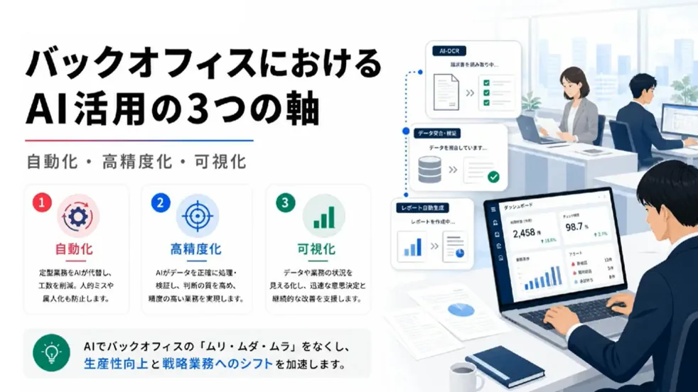 講座画面:バックオフィスにおけるAI活用の3つの軸