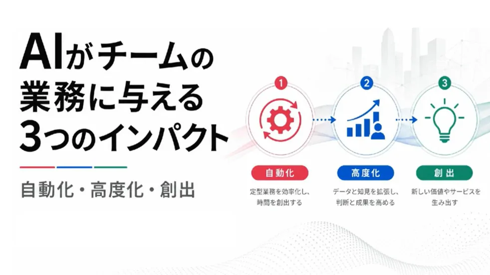 講座画面:AIがチームの業務に与える3つのインパクト