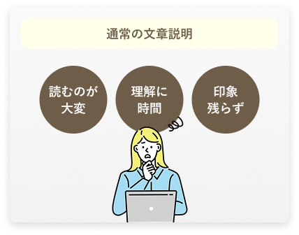 通常の文章説明